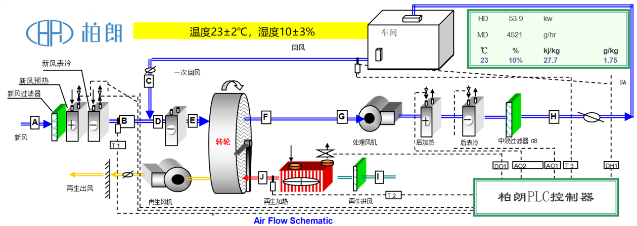 轉(zhuǎn)輪除濕工作原理圖2 - 副本.jpg