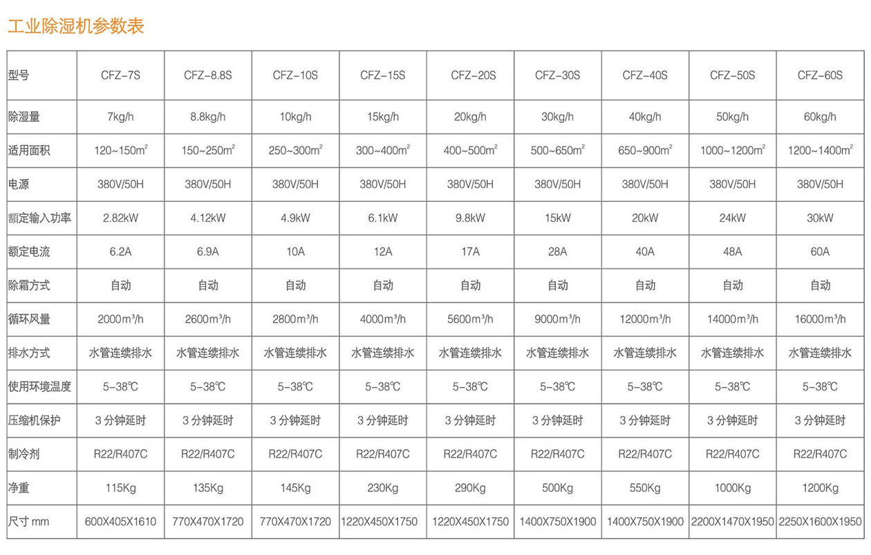 工業(yè)除濕機參數表.jpg